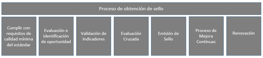 Descripción de la imagen